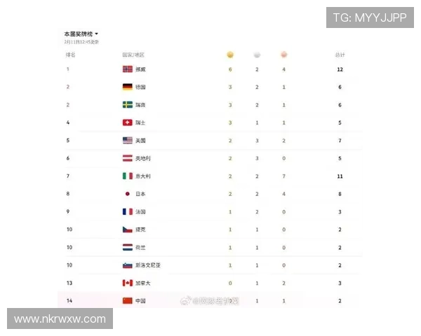 冬奥奖牌榜中日位次引热议话题